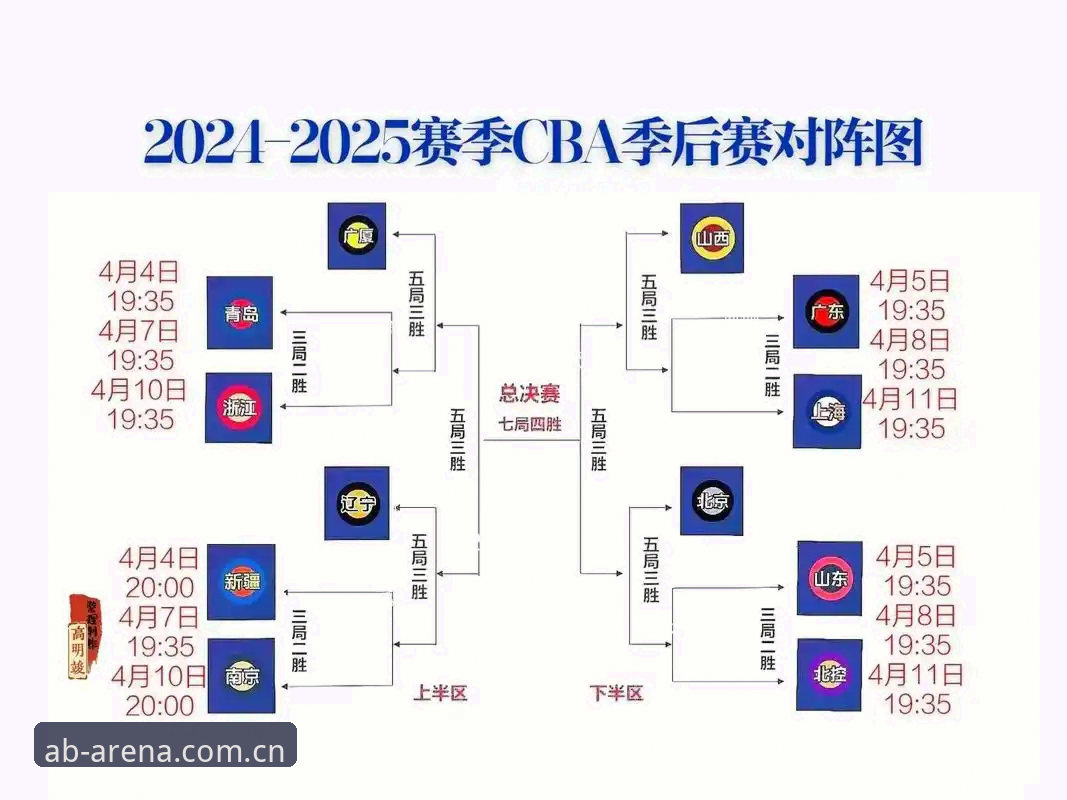 2026年CBA季后赛G4观赛指南：上海男篮迎来晋级关键战